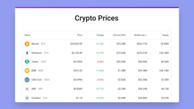 Live Crypto Prices