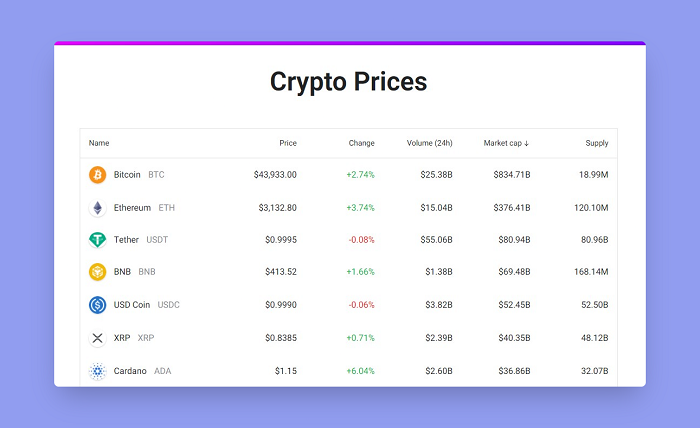 Live Crypto Prices