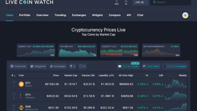 Crypto Market Live Tracker: