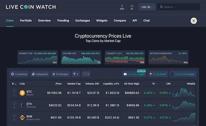 Crypto Market Live Tracker: