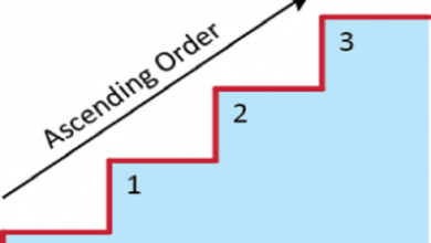 Ascending Order Example