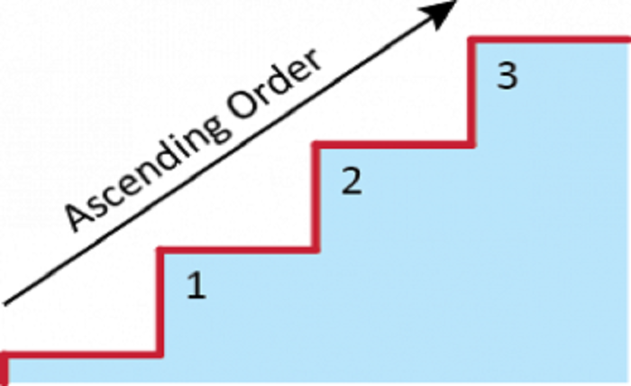 Ascending Order Example